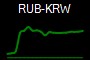 RUB-KRW